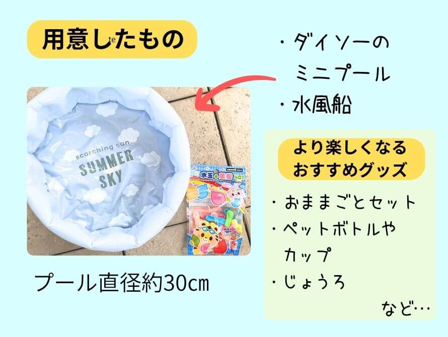 用意したもの