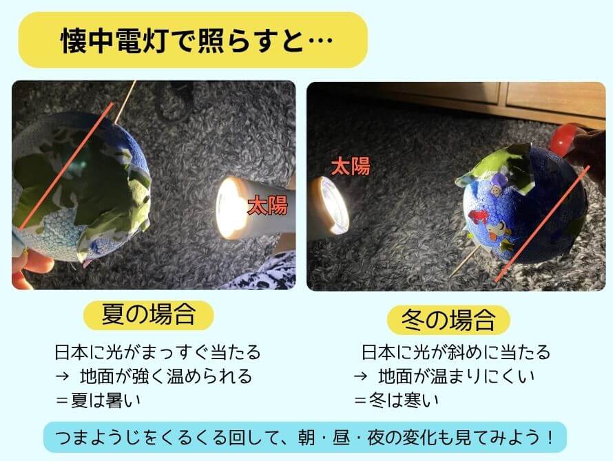 懐中電灯で説明