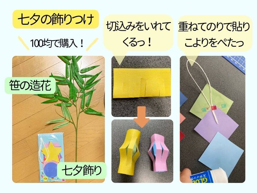 飾りつけのやり方